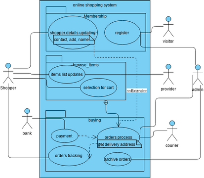 use case | Visual Paradigm User-Contributed Diagrams / Designs